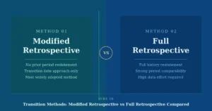 IFRS 16 Transition Methods: Modified Retrospective vs Full Retrospective Compared